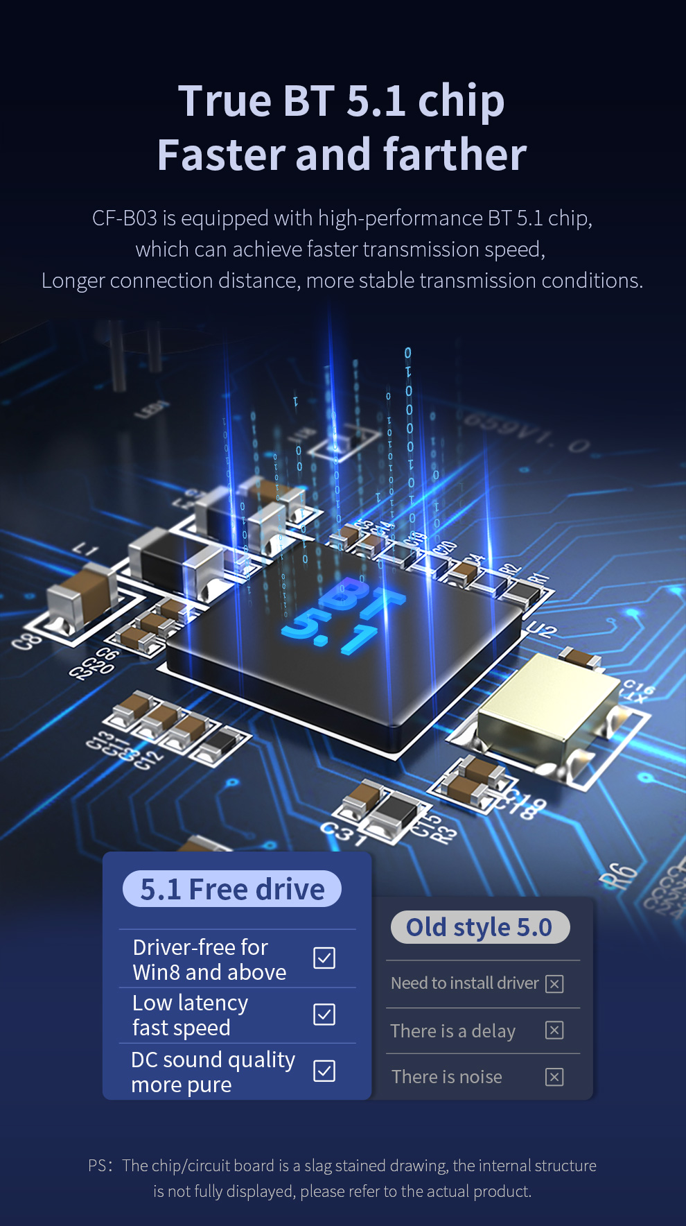 COMFAST USB Bluetooth 5.1 Dong - Laptop Gaming Console recensione e prezzo