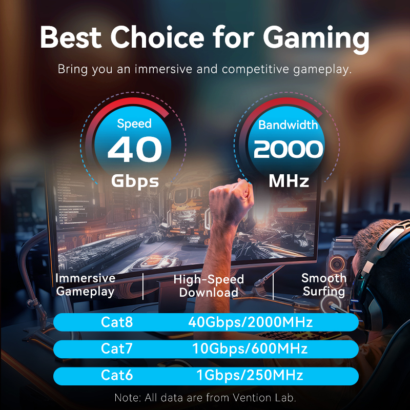 Vention Cat8 Ethernet Cable 40 - Gaming Console Cabinet recensione e prezzo