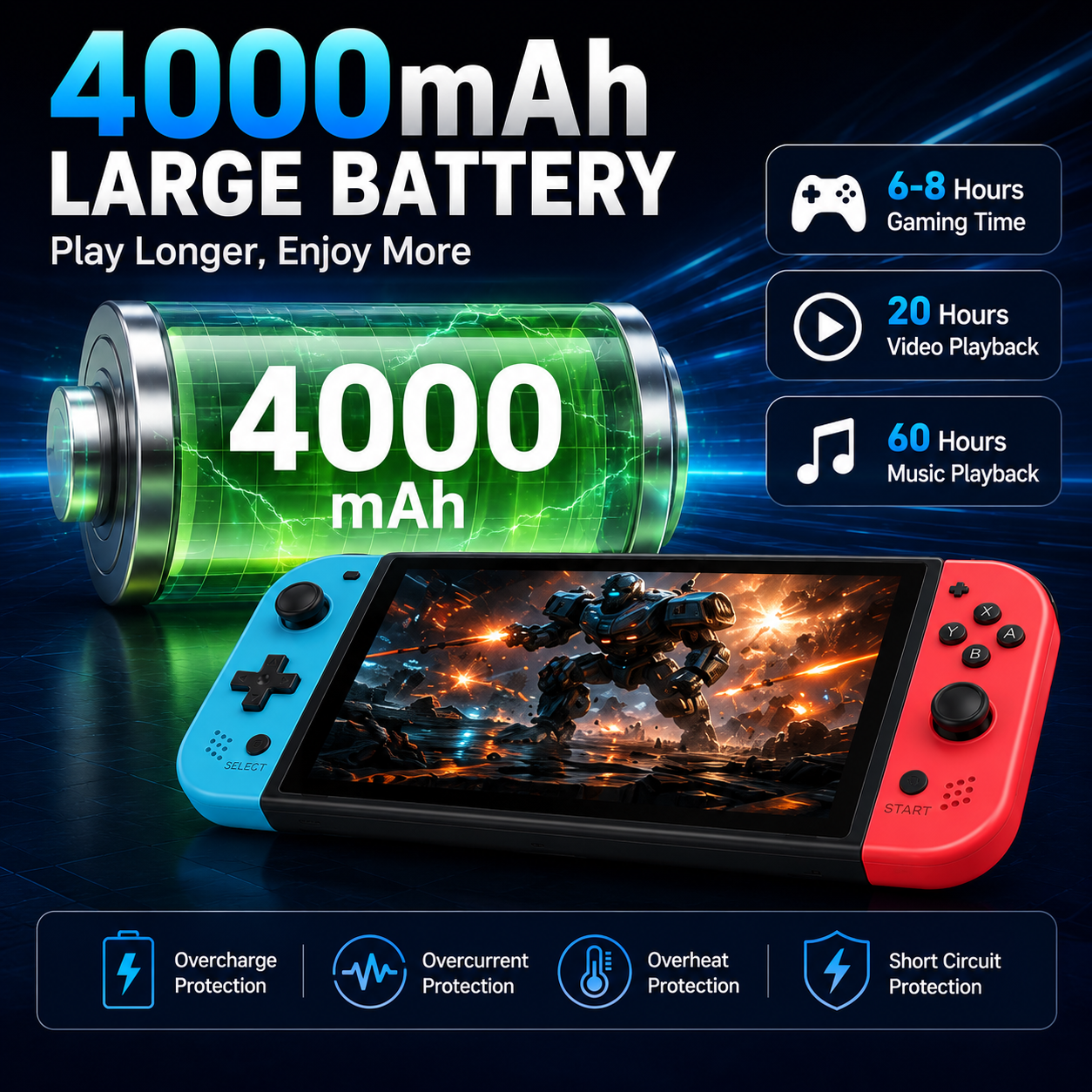 M20 Pro Handheld Game Console  - Gaming Console M20 Pro recensione e prezzo