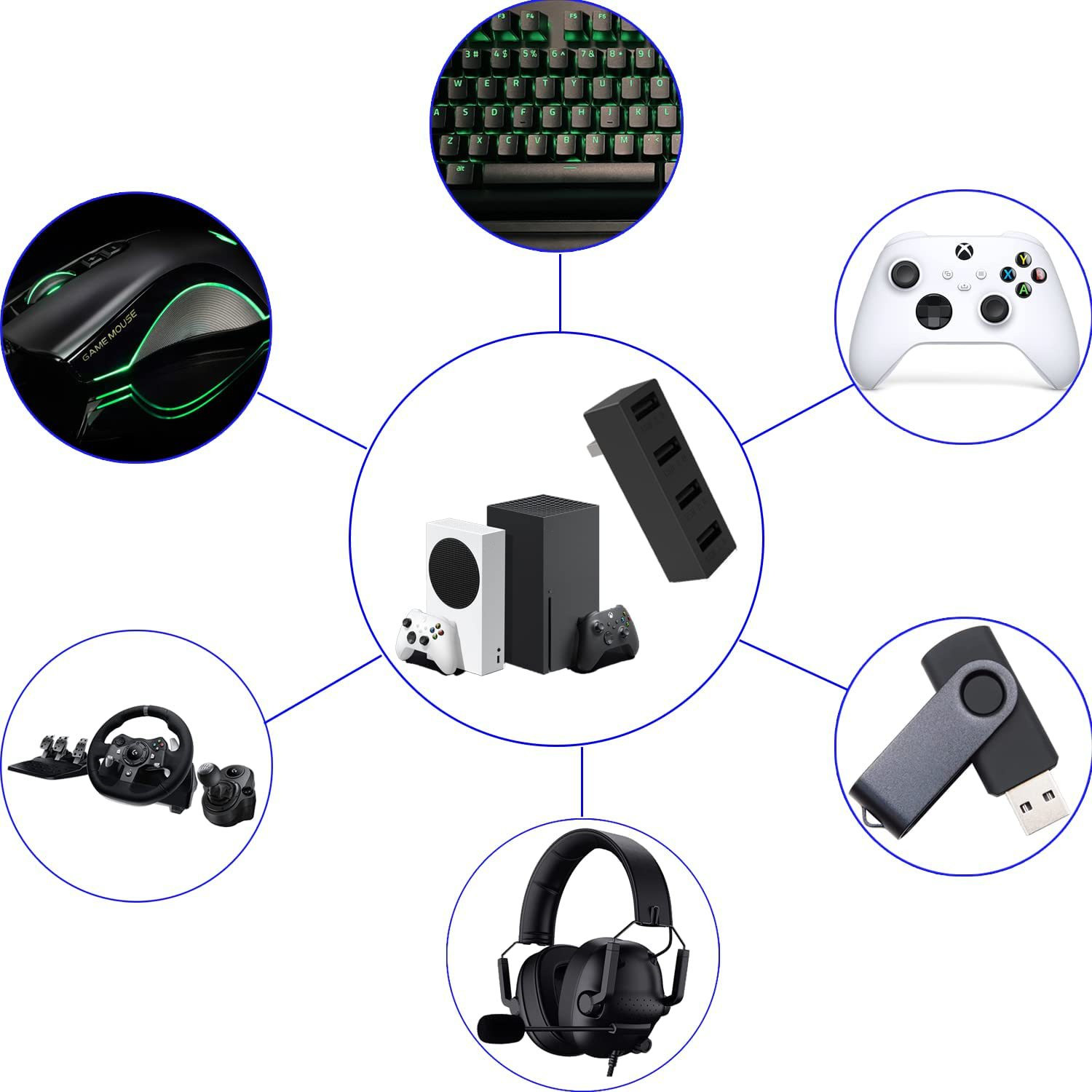 4 Port USB2.0 Hub For Xbox Ser - Gaming Console Xbox Series S recensione e prezzo